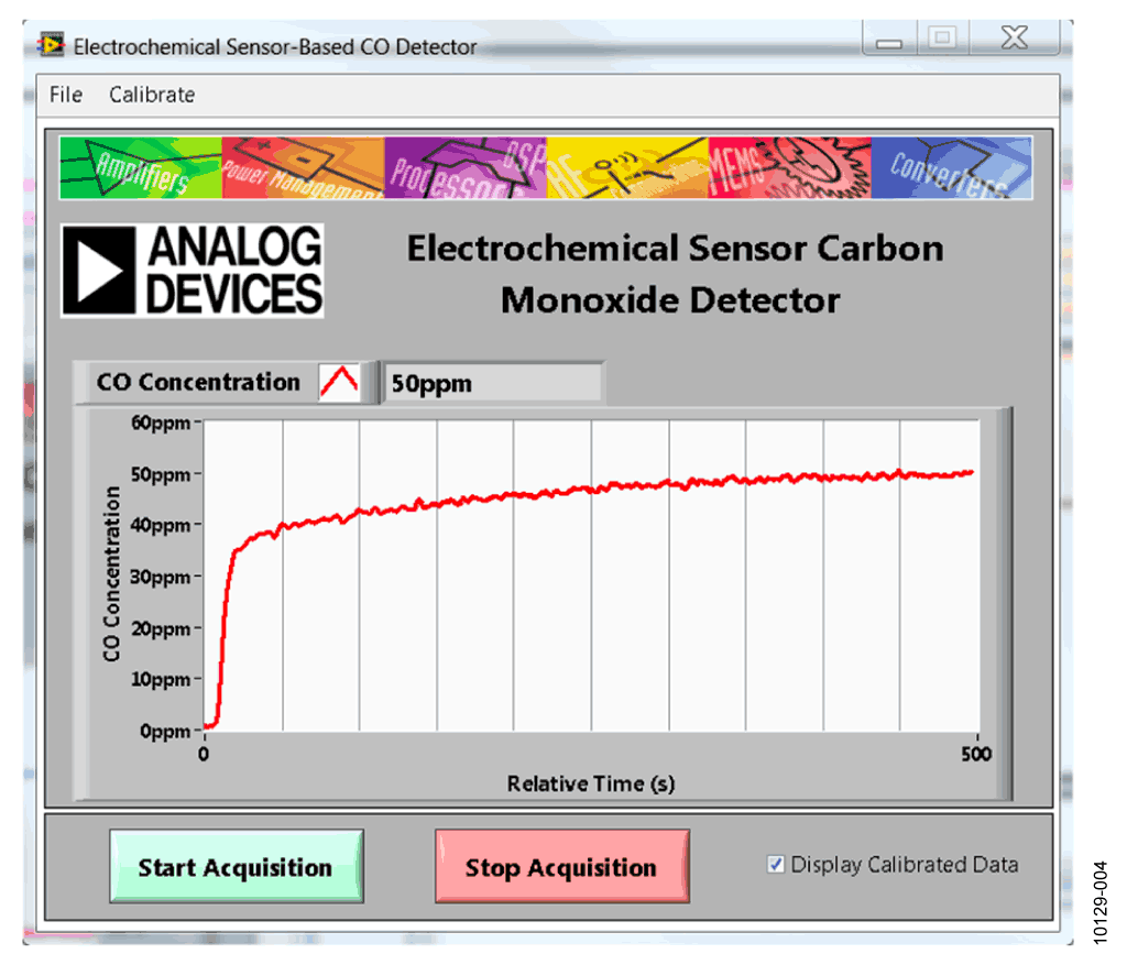 Response to 0 ppm to 50 ppm Step of Carbon Monoxide