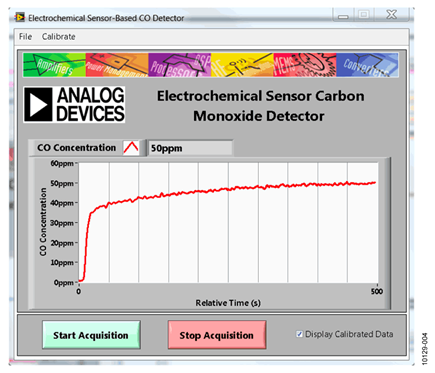 Response to 0 ppm to 50 ppm Step of Carbon Monoxide