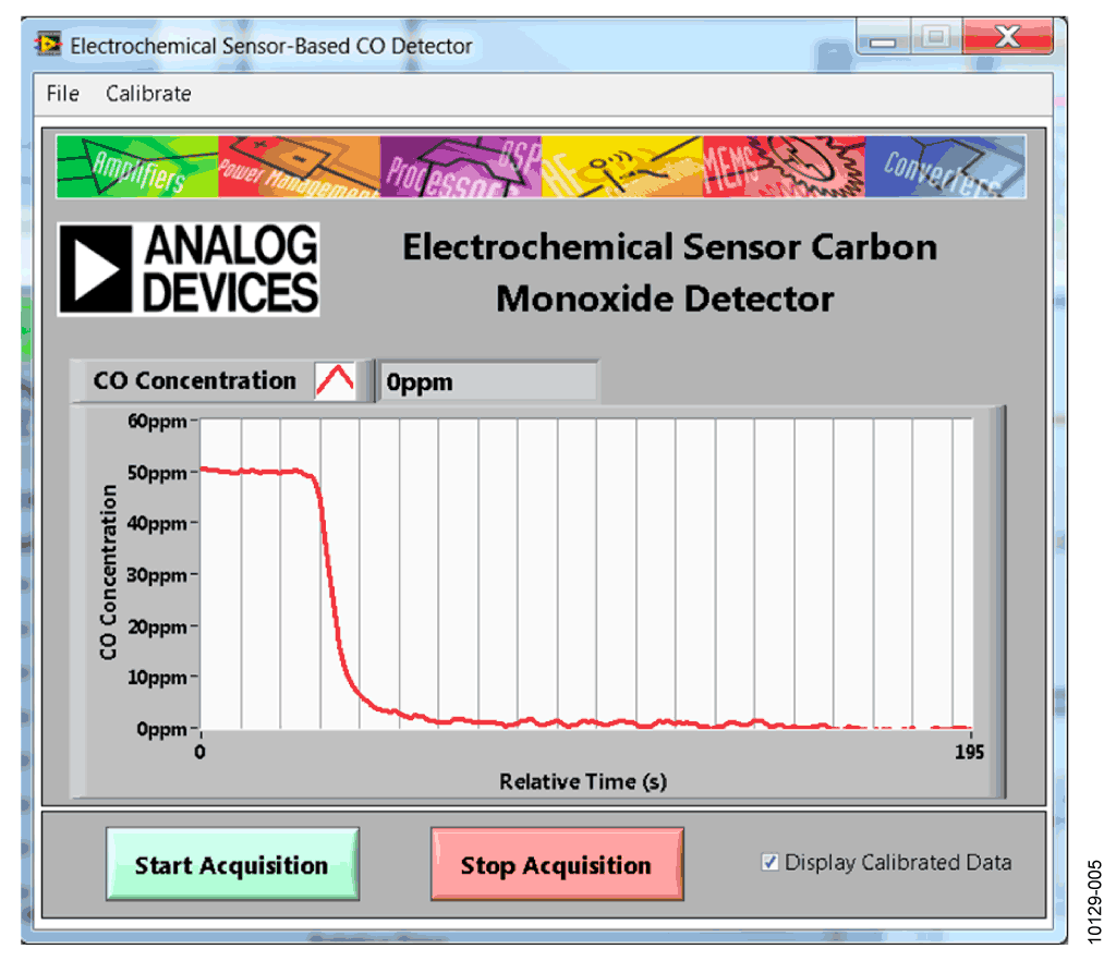 Response to 50 ppm to 0 ppm Step of Carbon Monoxide
