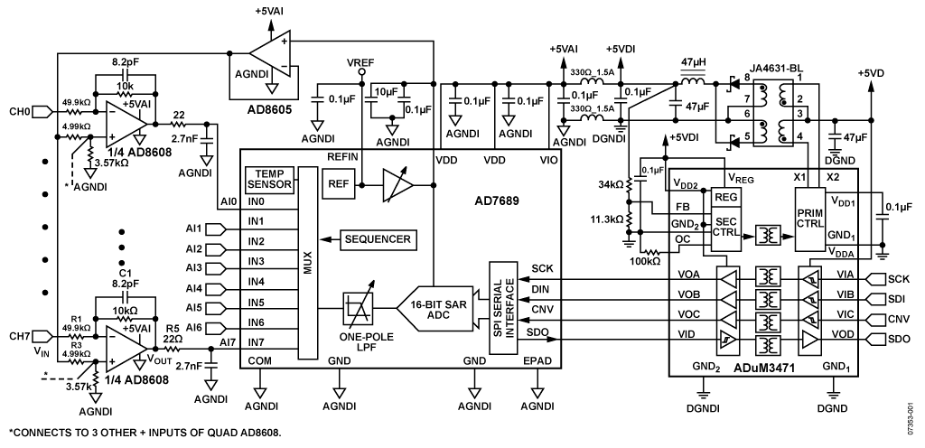 16-Bit, 250 kSPS, 8-Channel Data Acquisition System