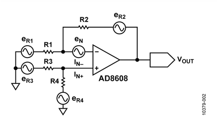 Noise Model for Inverting Configuration of the AD8608