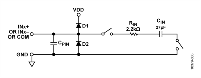 Equivalent Analog Input Circuit of AD7689
