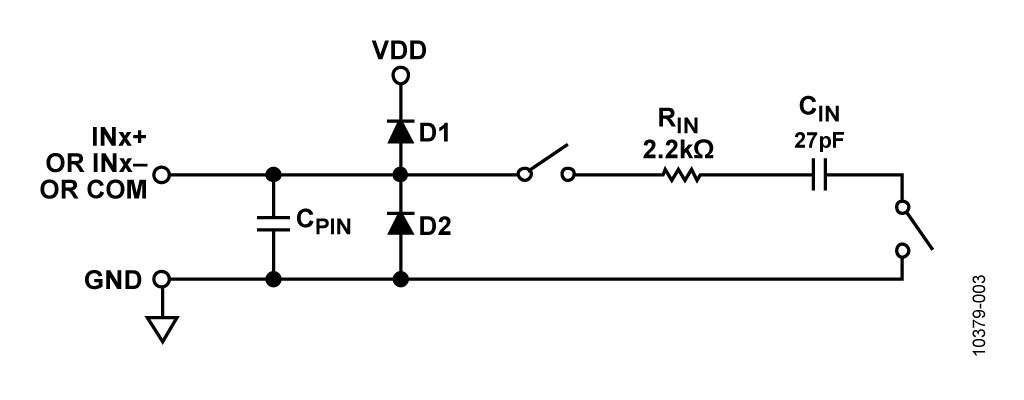 Equivalent Analog Input Circuit of AD7689