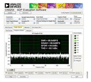FFT with a Kaiser Window (Parameter = 20), 20 kHz Input, 250 kSPS Sampling Rate