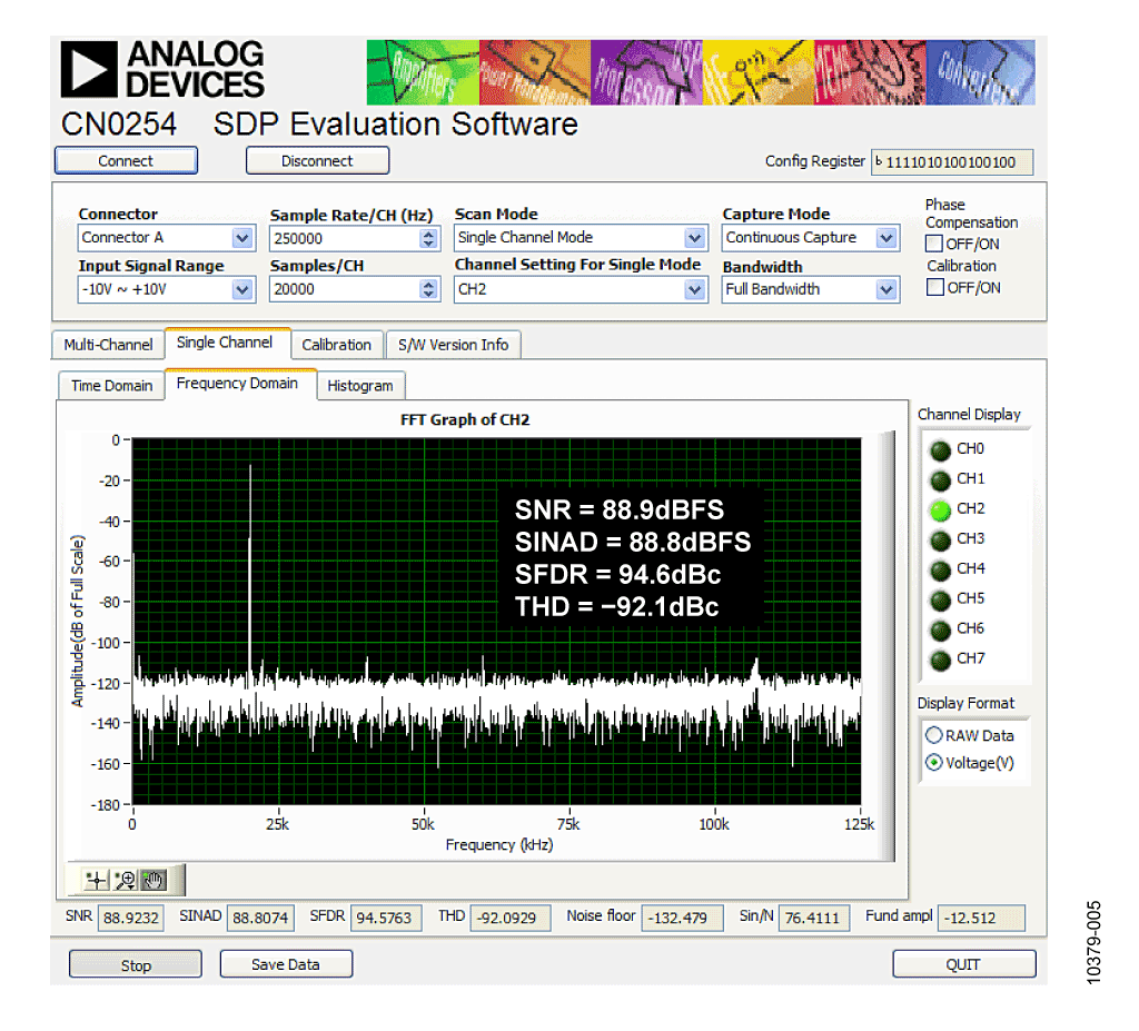 FFT with a Kaiser Window (Parameter = 20), 20 kHz Input, 250 kSPS Sampling Rate