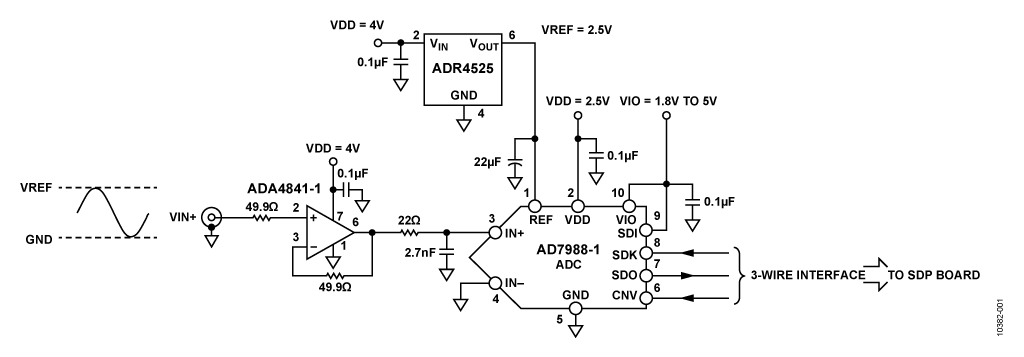Basic Single-Ended, Low Voltage, Low Power, 16-Bit, 100 kSPS ADC Solution
