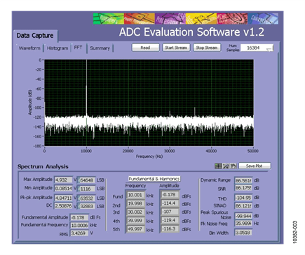AC Performance with 100 kSPS Sampling Rate