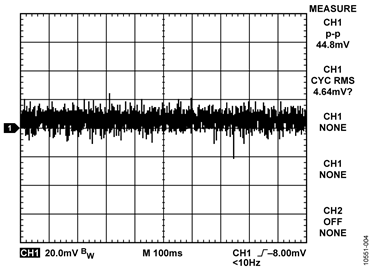 Output Noise During Silence Waveform