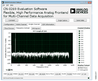 FFT with a Kaiser Window