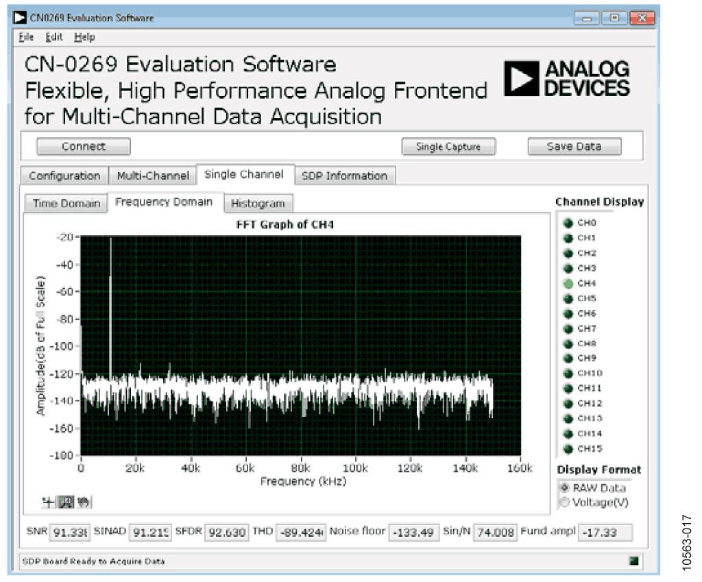 FFT with a Kaiser Window