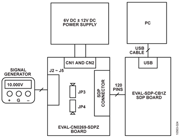 Test Setup Block Diagram