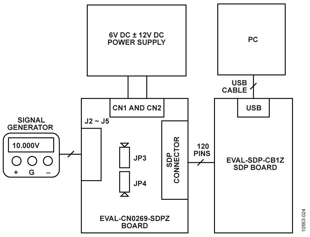 Test Setup Block Diagram