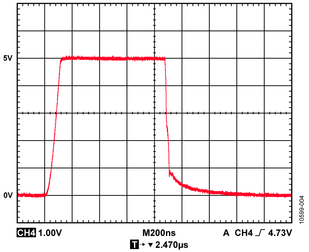 Pulse Response by Overdriving the Photodiode
