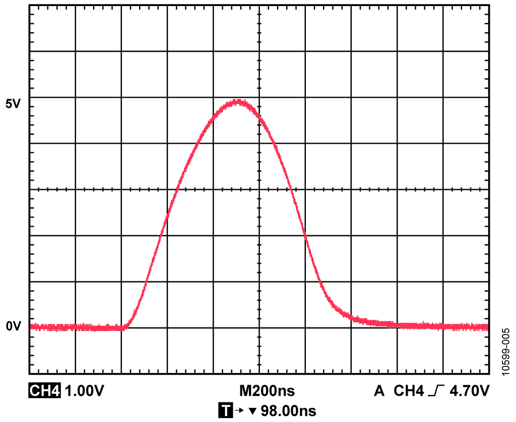 Pulse Response of Laser Diode