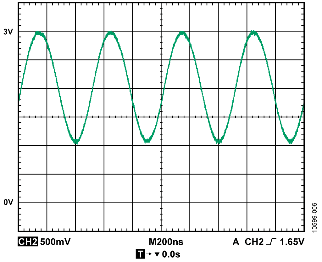 Output of AD8065 Using a Varying Light Source