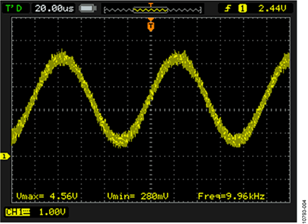 Signal Measured on the EXC Pin of the AD2S1210