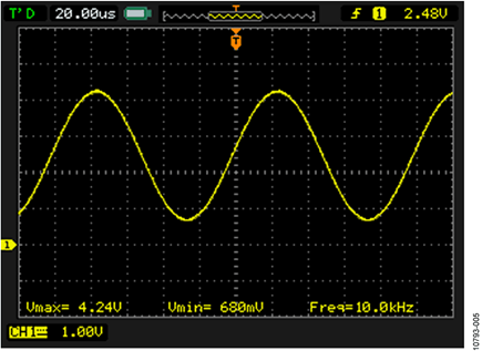 Signal Measured on C3 (Input to the AD8397 Driver)