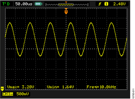 Signal on the AD2S1210 Sine and Cosine Inputs