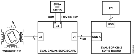 Functional Diagram of Test Setup