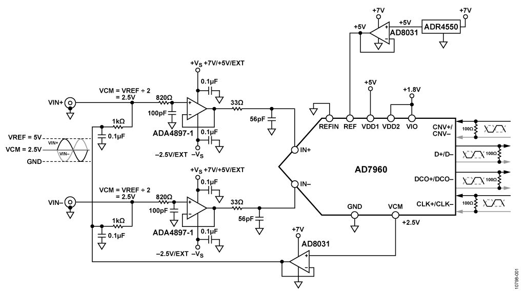 18-Bit, 5 MSPS Signal Chain
