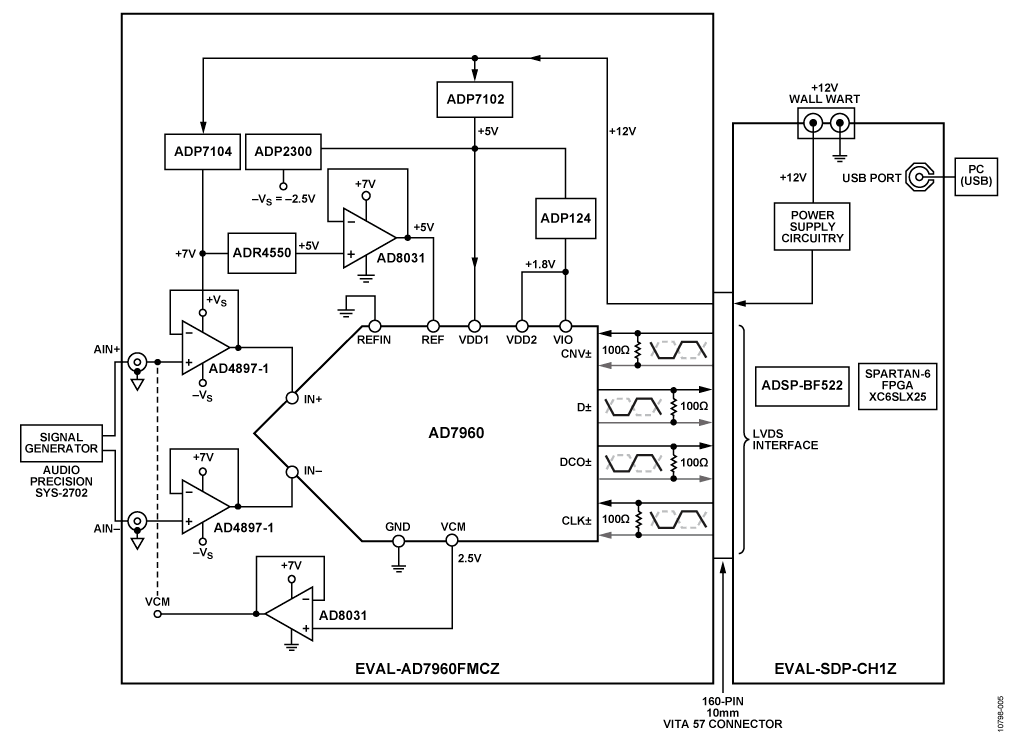 Functional Diagram of Test Setup