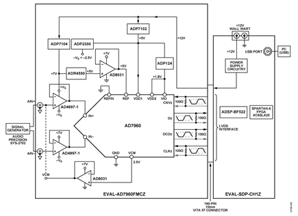 Functional Diagram of Test Setup