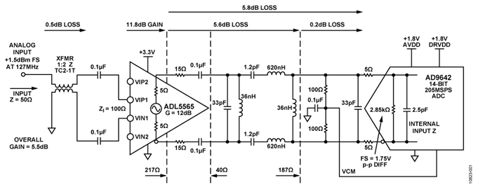 14-Bit, 250 MSPS Wideband Receiver Front End