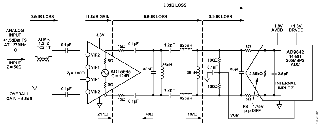 14-Bit, 250 MSPS Wideband Receiver Front End