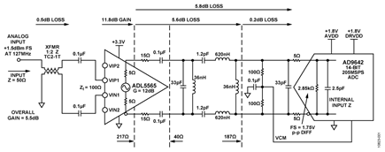 14-Bit, 250 MSPS Wideband Receiver Front End