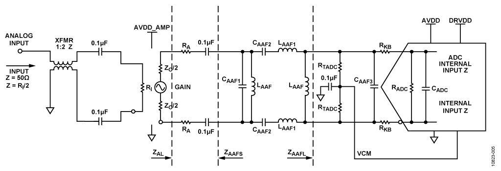Generalized Differential Amplifier/ADC Interface with Band-Pass Filter
