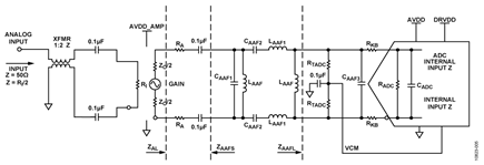 Generalized Differential Amplifier/ADC Interface with Band-Pass Filter