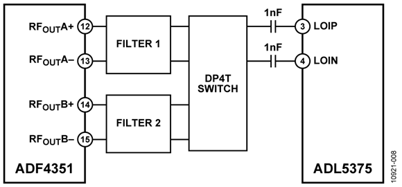 Application Diagram Showing Possibility