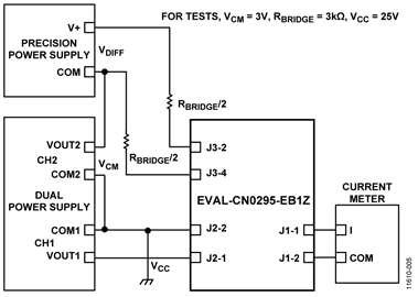 Block Diagram for the Test Setup