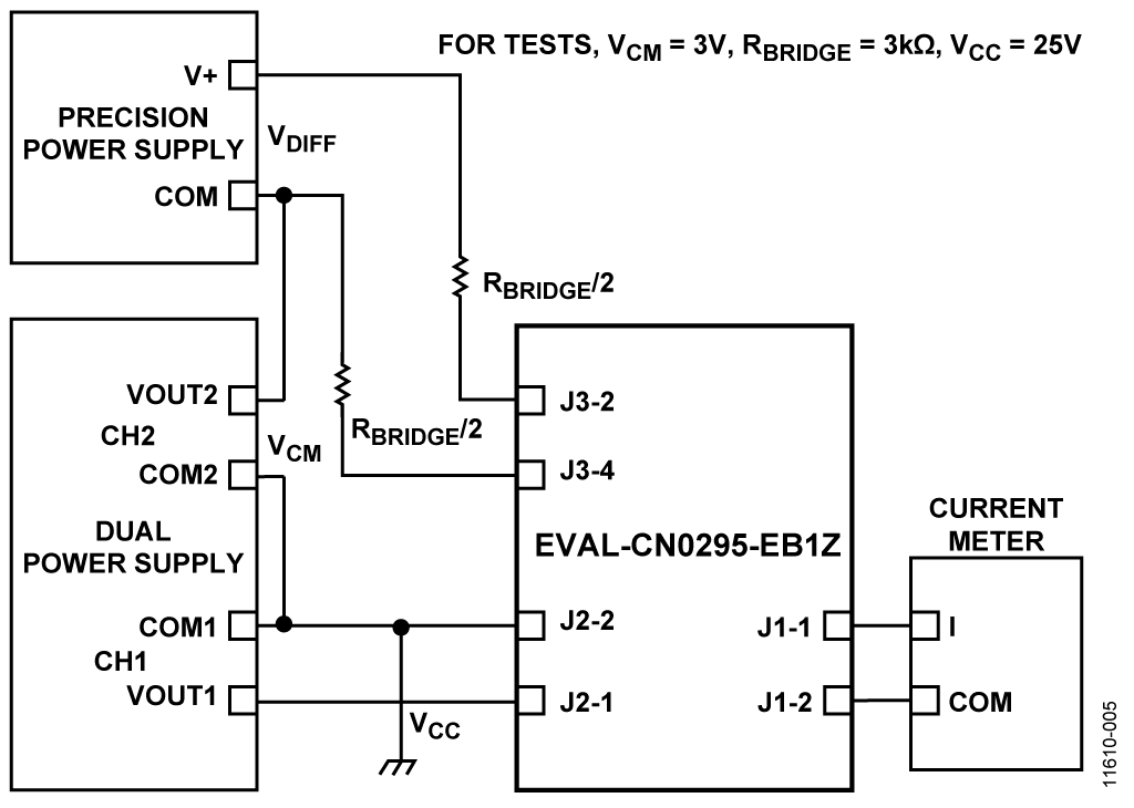Block Diagram for the Test Setup