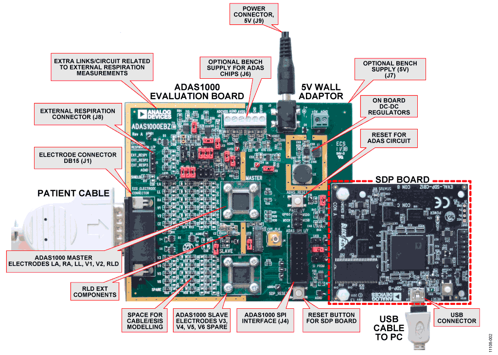 ADAS1000 Evaluation Board/SDP Board