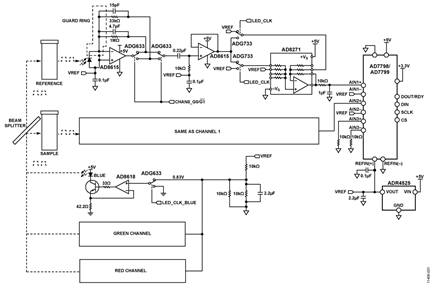 Dual-Channel Colorimeter
