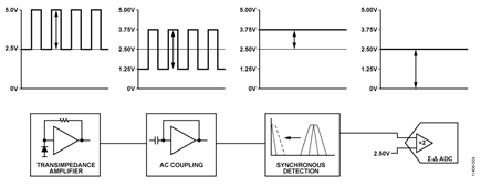 System Block Diagram and Time-Domain Waveforms