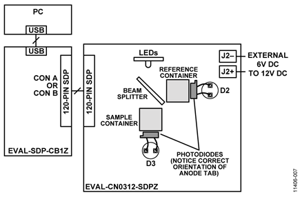 Test System Functional Diagram