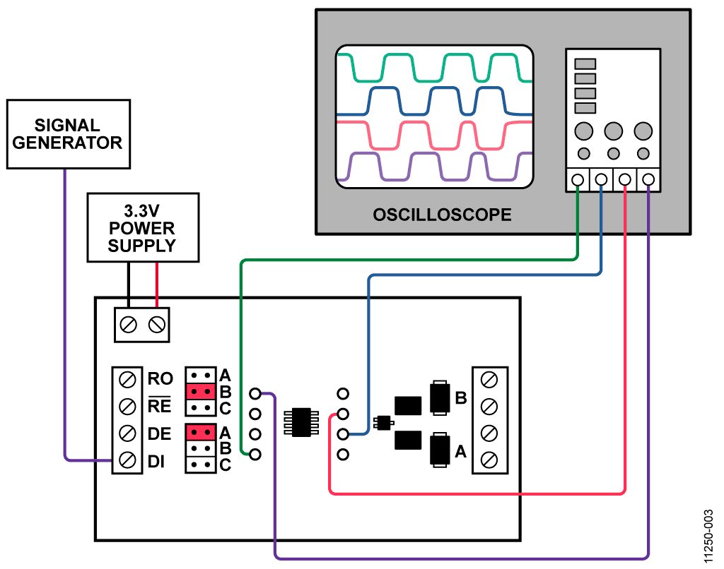 Transmit and Receive Test Setup
