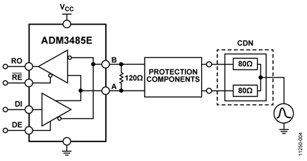 IEC 61000-4-5 Surge CDN to ADM3485E Setup