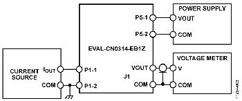 Functional Block Diagram of Test Setup for the Receiver