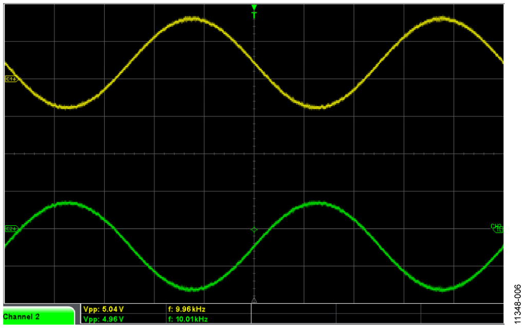 Sinking 310 mA Current on AD8397 Output