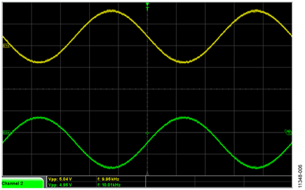 Sinking 310 mA Current on AD8397 Output