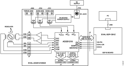 Functional Block Diagram of Test Setup Functional Block Diagram of Test Setup
