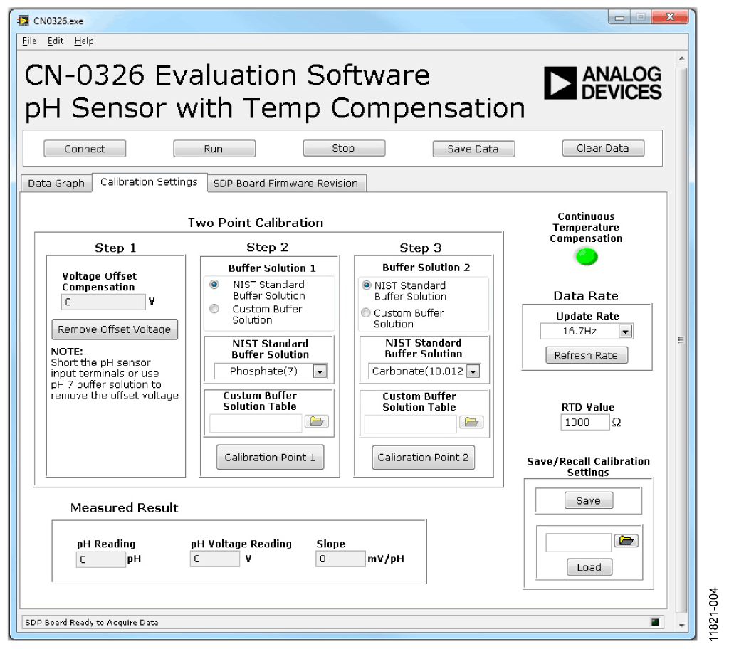 Evaluation Software Calibration Settings Window