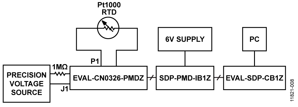 pH Sensor Block Diagram Test Set-up