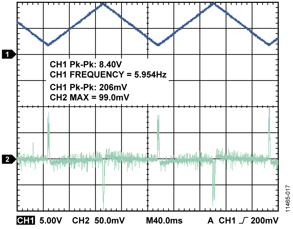 Analog Rate of Change Waveform, IOUT_A