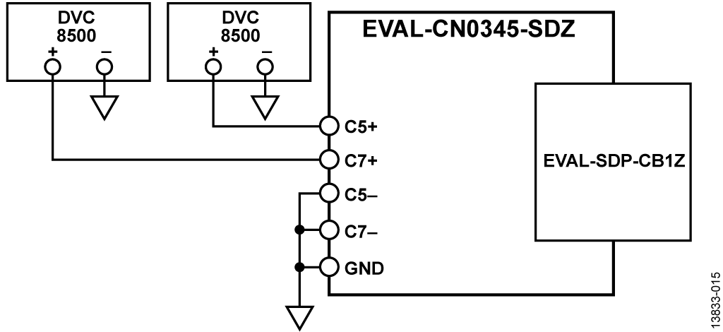 Settling Time Evaluation Setup using DC Calibrators