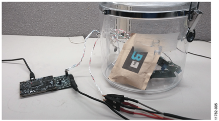 Data Collection Bench Test Setup
