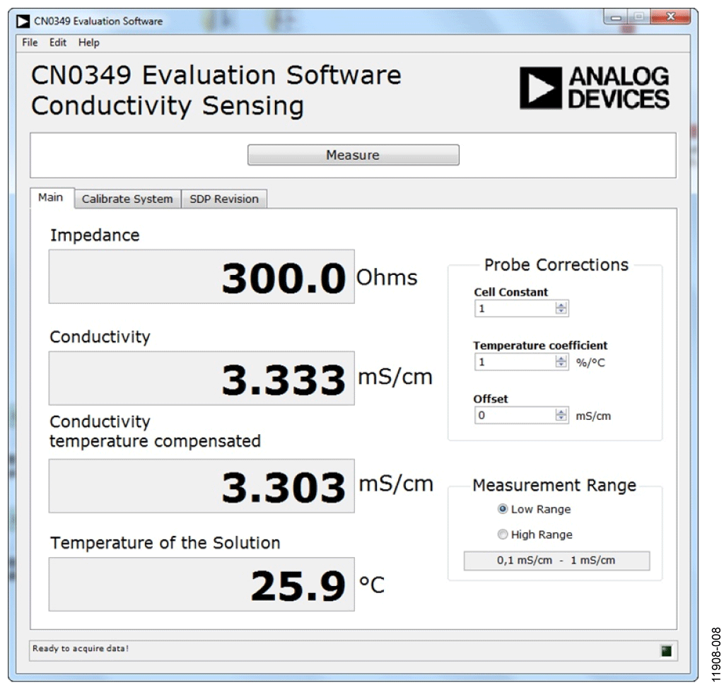 CN-0349 Evaluation Software Window